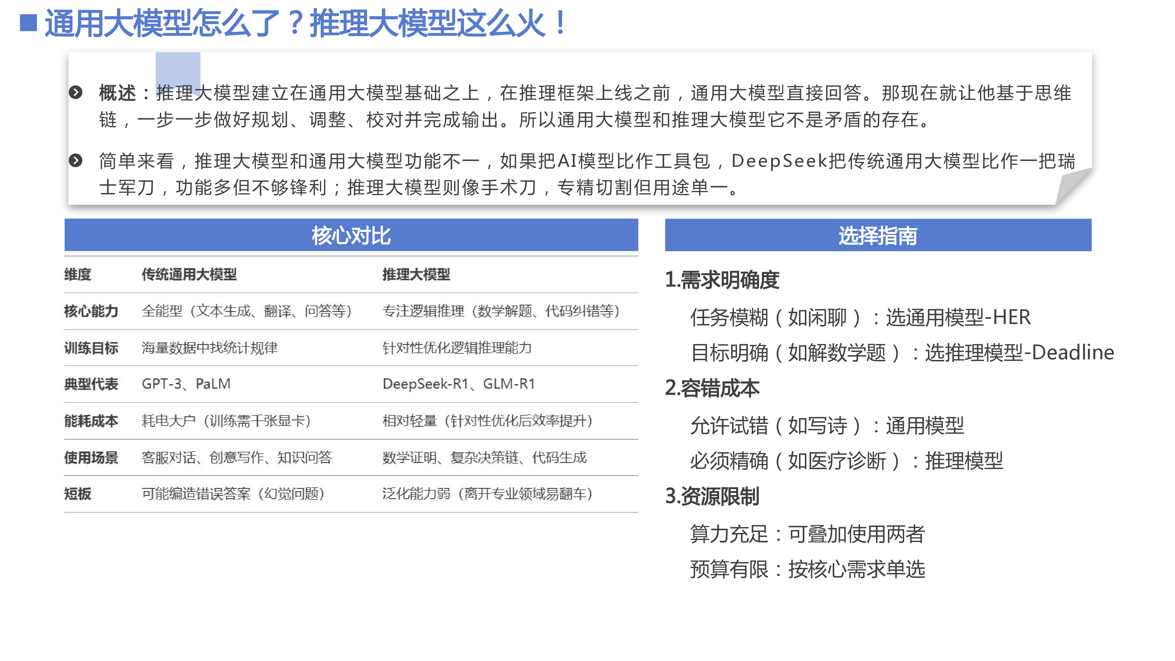 清华大学2025年DeepSeekDeepResearch应用报告59页